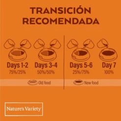 Nature's Variety Original Medium Adult Pollo -Mascotas Artículos Tienda 1 trans reco food esp 4