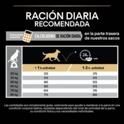 PURINA PRO PLAN Large Robust Adult Everyday Nutrition -Mascotas Artículos Tienda 44142559 es es 221230 1 2 5