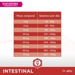 Eukanuba VETERINARY DIETS Intestinal Pienso Para Perros 11 Eukanuba VETERINARY DIETS Intestinal Pienso Para Perros -Mascotas Artículos Tienda 8710255128481 3