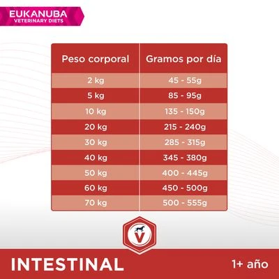 Eukanuba VETERINARY DIETS Intestinal Pienso Para Perros 5 Eukanuba VETERINARY DIETS Intestinal Pienso Para Perros - Imagen 5