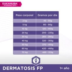 Eukanuba VETERINARY DIETS Dermatosis Pienso Para Perros 10 Eukanuba VETERINARY DIETS Dermatosis Pienso Para Perros -Mascotas Artículos Tienda 8710255129938 1
