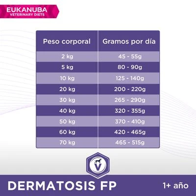 Eukanuba VETERINARY DIETS Dermatosis Pienso Para Perros 4 Eukanuba VETERINARY DIETS Dermatosis Pienso Para Perros - Imagen 4