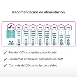 Eukanuba Daily Care Puppy Sensitive Digestion Con Pollo Y Pavo -Mascotas Artículos Tienda 8710255185088 4 9