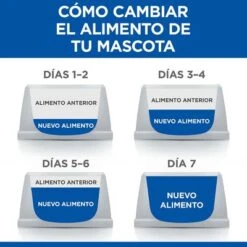 Hill's Science Plan Hill's Adult 1-6 No Grain Medium Science Plan Con Pollo 16 Hill's Science Plan Hill's Adult 1-6 No Grain Medium Science Plan Con Pollo -Mascotas Artículos Tienda es food transition 0
