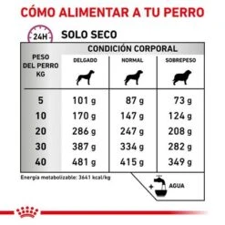 Royal Canin Veterinary Canine Mobility Support Pienso Para Perros -Mascotas Artículos Tienda rc vet dry dogmob cv eretailkit 6 es es 1