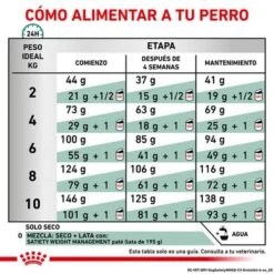 Royal Canin Veterinary Canine Satiety Weight Management Small Dog 14 Royal Canin Veterinary Canine Satiety Weight Management Small Dog -Mascotas Artículos Tienda rc vet dry dogsatietywmsd cv eretailkit 6 es es 0