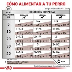 Royal Canin Veterinary Canine Gastrointestinal Mousse 8 Royal Canin Veterinary Canine Gastrointestinal Mousse -Mascotas Artículos Tienda rc vet wet doggastro400g cv eretailkit 4 es es 7