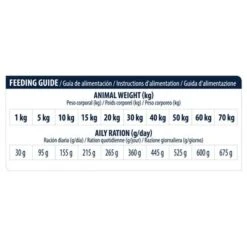 Advance Diabetes Veterinary Diets Pienso Para Perros -Mascotas Artículos Tienda u02 surfnjixotjfrkvfrelor19hvulers5qcgc 1521570927642 6